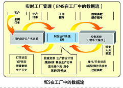 什么叫条码质量追溯管理系统