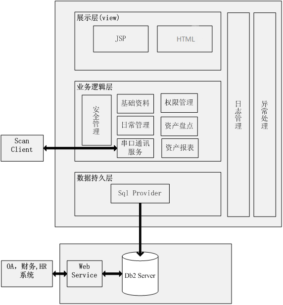 固定资产管理系统解决方案