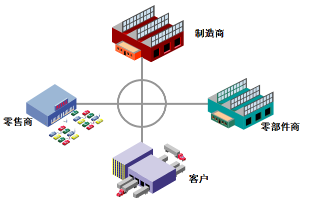 wms仓储管理系统解决方案