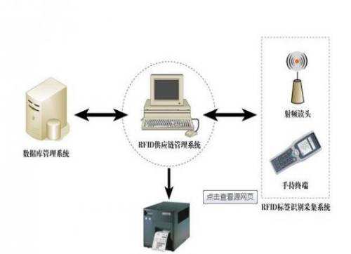 RFID固定资产管理系统_资产管理解决方案