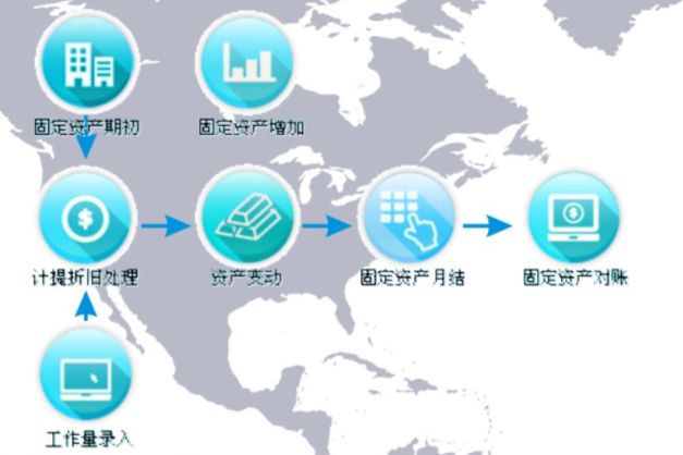 密集型企业资产管理系统应用优势