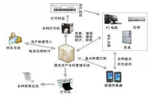 二维码固定资产管理系统_专注资产管理解决方案