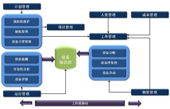 固定资产管理系统在电力企业的应用