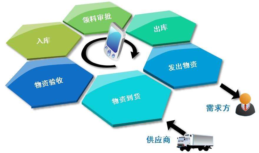 银行固定资产管理系统_银行固定资产盘点方案