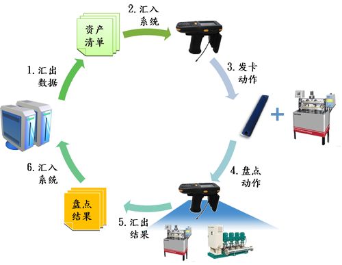 房地产固定资产管理系统有什么优势