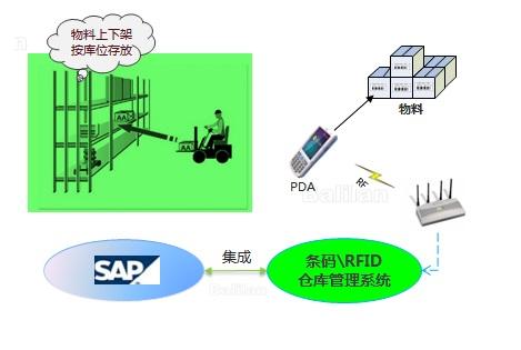 什么是SAP ECC？与WMS系统集成技术要点