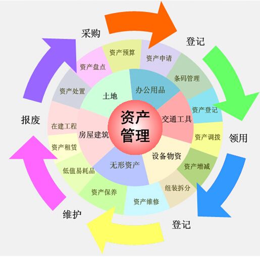 条码资产管理系统简介_条码资产管理软件价值