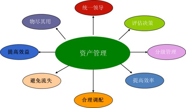 RFID资产管理系统_设备巡检资产管理系统