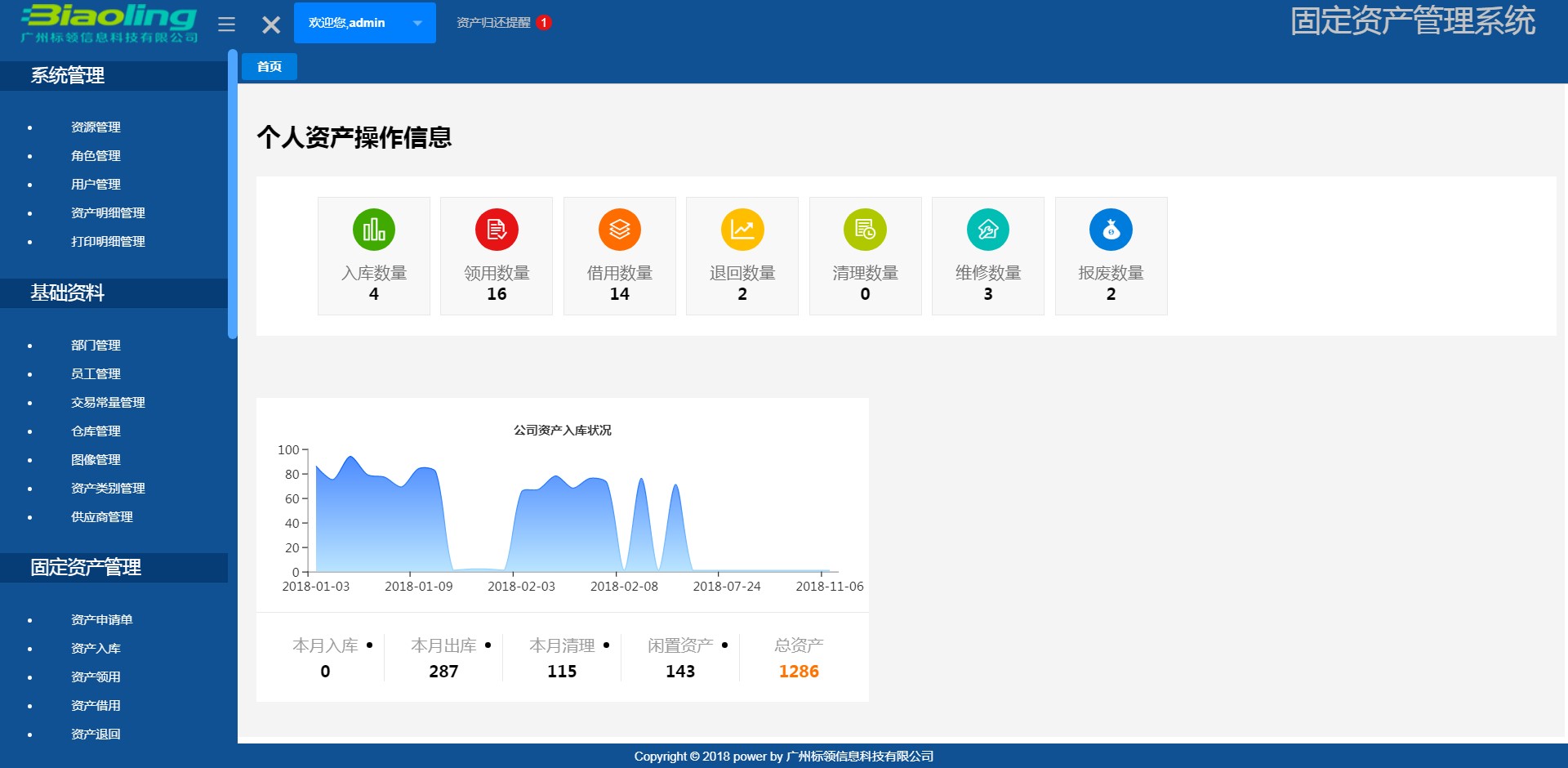 固定资产管理系统为什么备受欢迎