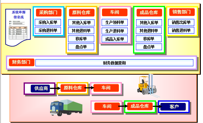 企业实现数字化管理，为什么建议用这两个系统呢？