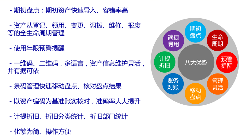 企业设备资产管理系统工作内容