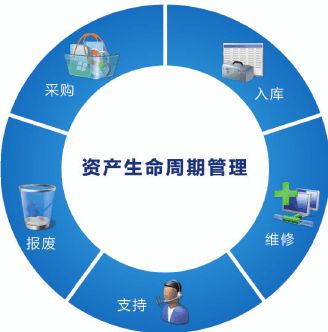 大型集团条码固定资产管理系统需求