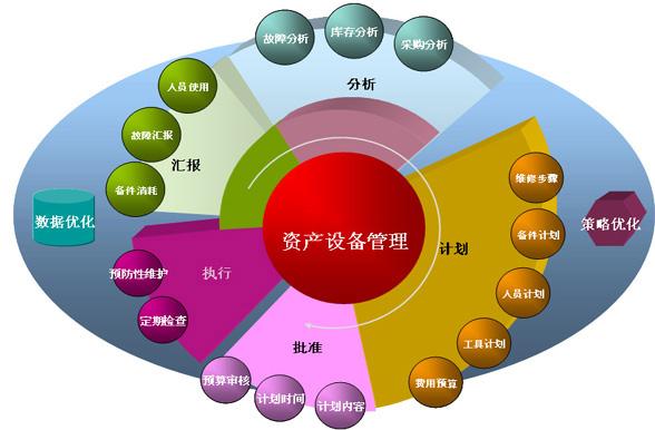 资产信息管理平台_低耗值资产管理系统