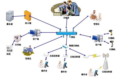 RFID固定资产管理系统介绍（上）