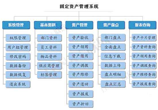 二维码固定资产管理软件_资产管理二维码方案