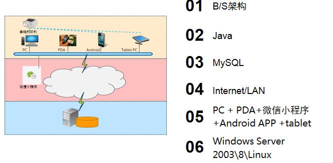 RFID固定资产管理系统介绍（下）