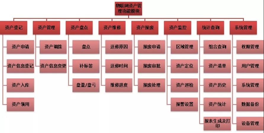 RFID资产管理系统，加强资产跟踪管理