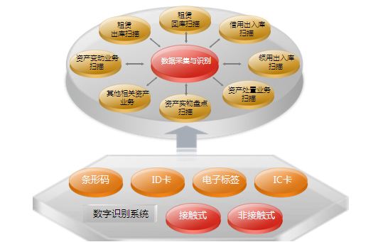 资产管理信息系统，探索资产盘点新方式