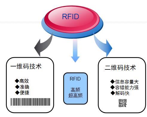 RFID企业固定资产盘点系统解决方案