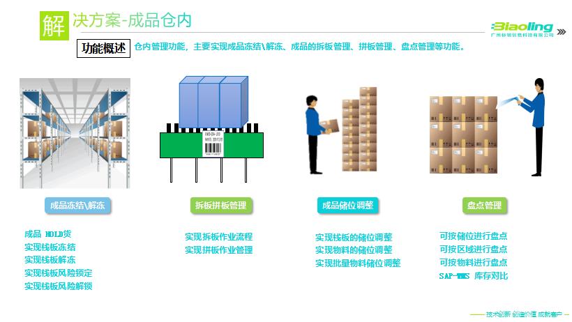 为什么制造企业会部署WMS+ERP系统呢