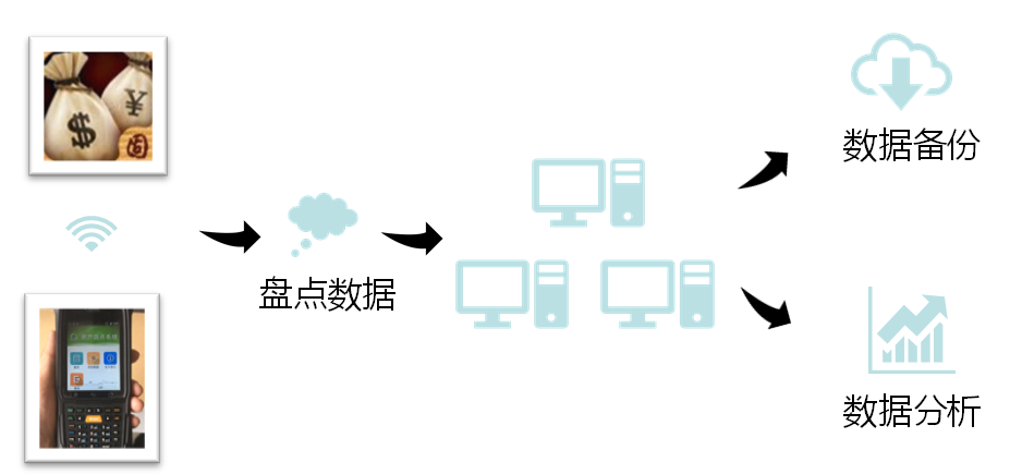 固定资产管理系统四大亮点说明