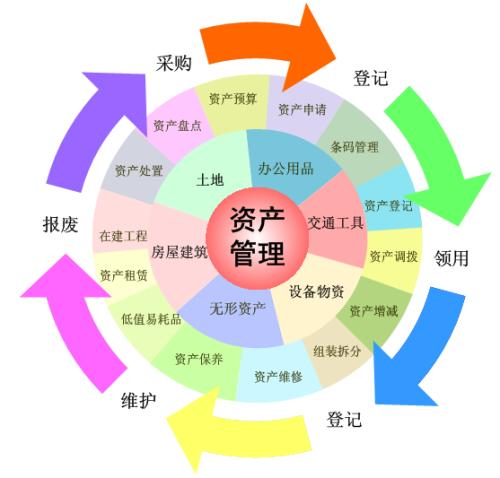 金融机构固定资产管理系统详细介绍