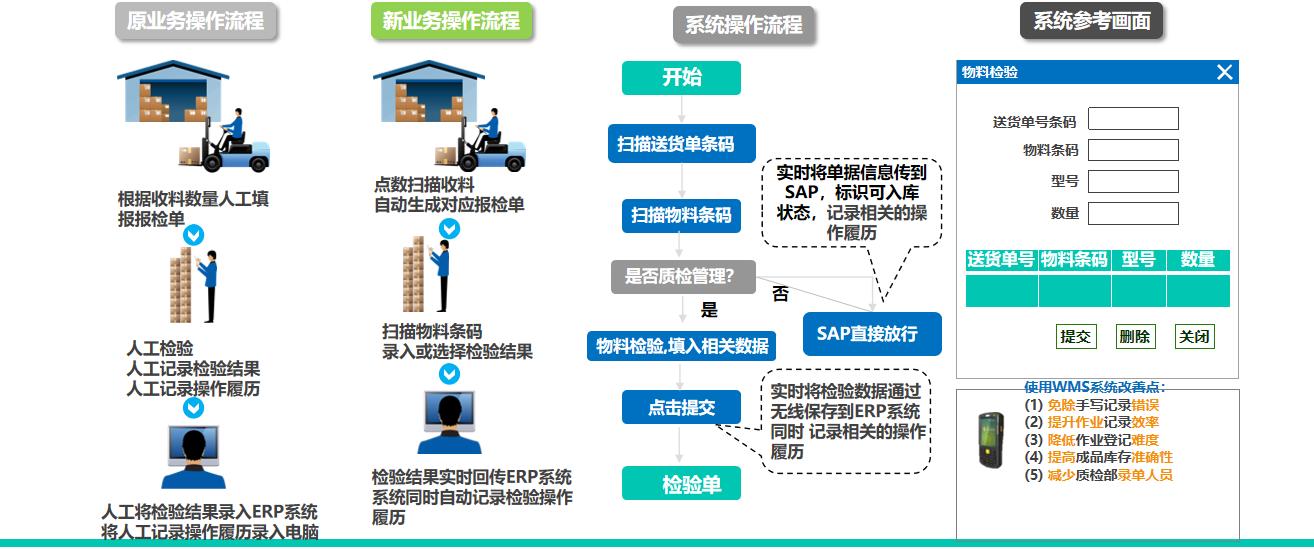 建材公司引入标领wms 打造行业仓储标杆