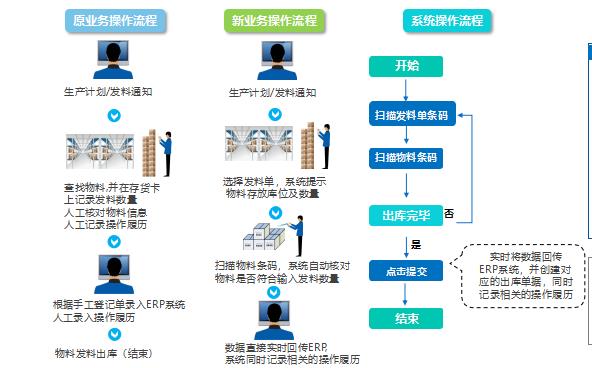 标领wms集成sap 助力化妆品公司业务扩招