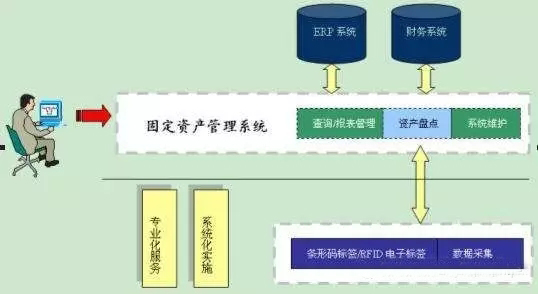 RFID固定资产管理方案是什么