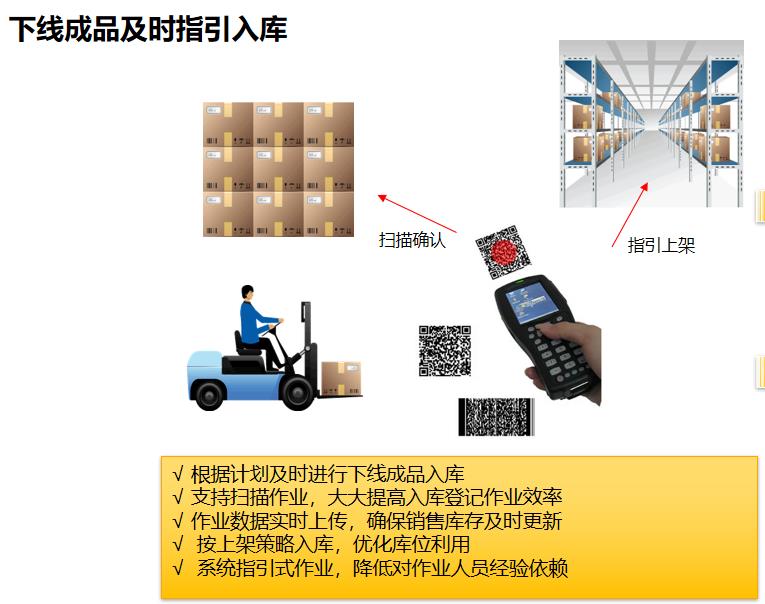 WMS仓储数字化方案，助力企业打造精益仓库