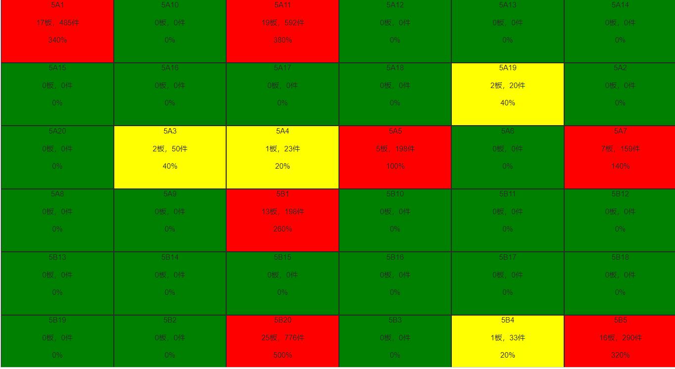 标领数字技术赋能天润水产冷链运营管理