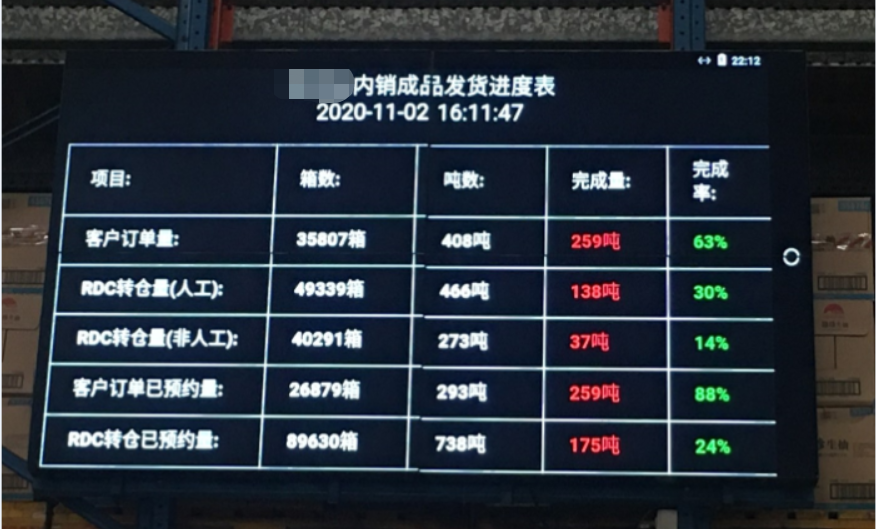 仓库wms看板管理 实现数据可视化