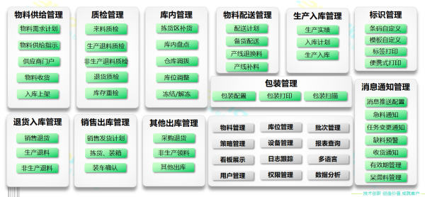 智能仓储管理系统只是辅助？仓库管理员还需要掌握这些核心技能