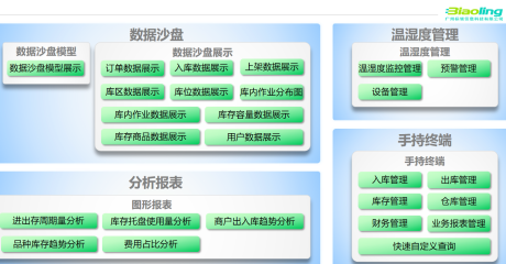 冷链智能化安全卫士_冷库仓储管理软件