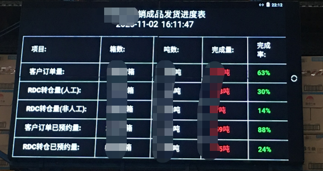 真实案例：仓储公司通过仓库管理系统实现商业突破