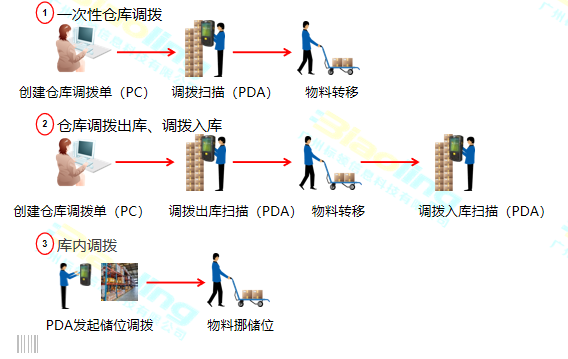 制造企业仓储难题如何破解？WMS给出了答案！