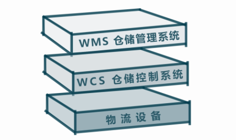 信息化驱动的仓储运营：WMS与WCS的智慧协同