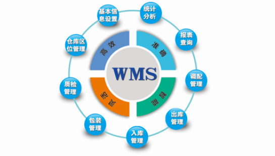 WMS系统：规范化库存管理，让企业告别库存烦恼