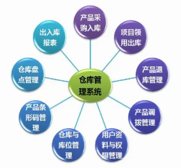 电子制造企业仓储管理系统解决方案：让仓储管理更轻松！