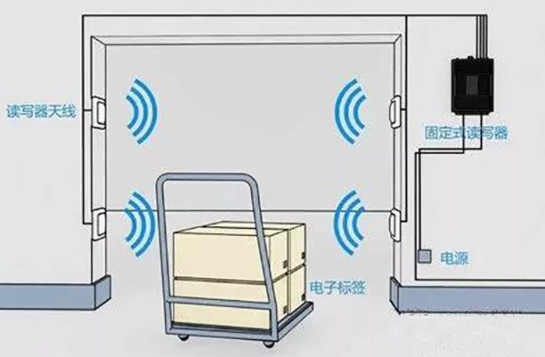 RFID智能仓储管理系统：解决仓库管理难题，提升效率