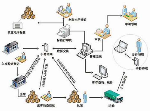 条码WMS智能仓储管理系统：解决传统仓库管理常见难题