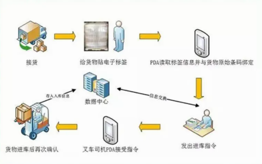 条码WMS智能仓储管理系统：助力第三方仓储企业提升运营效率