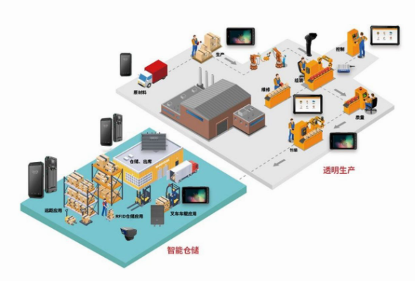 智能化仓储管理：条码WMS智能仓储管理系统的崭新前景