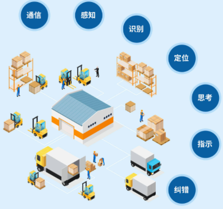 解救仓库出货滞缓：条码智能仓储系统助力速度提升