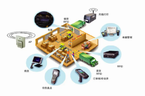 智能仓储管理系统(WMS)在供应链中的作用