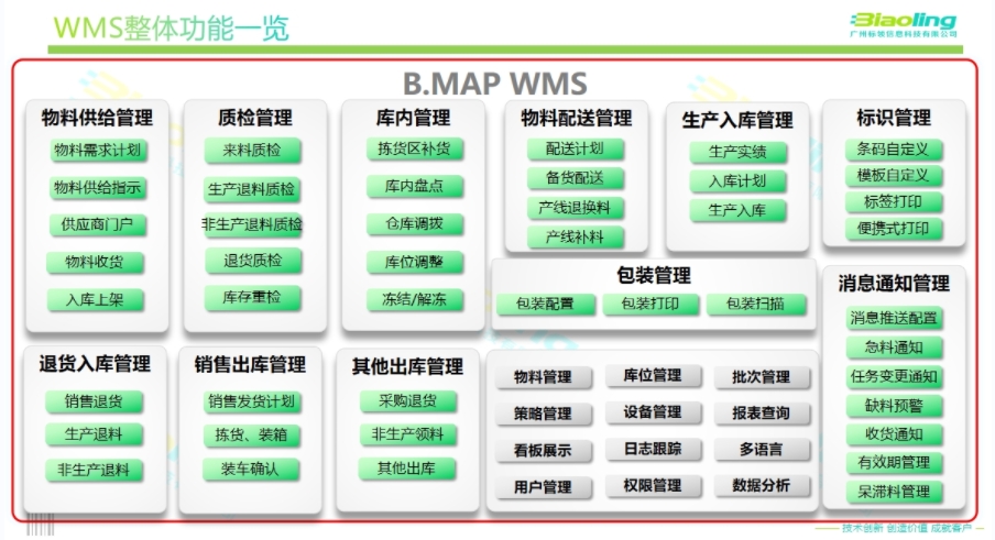 提升效率，精准管理：WMS仓储管理系统解决方案